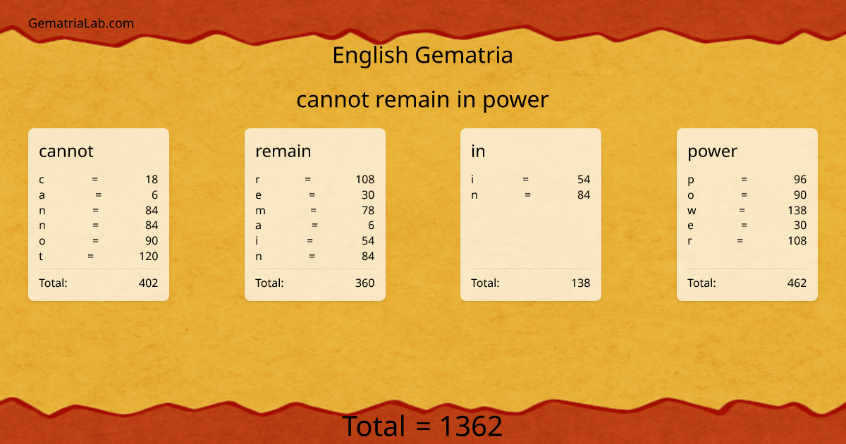 cannot remain in power in english Gematria